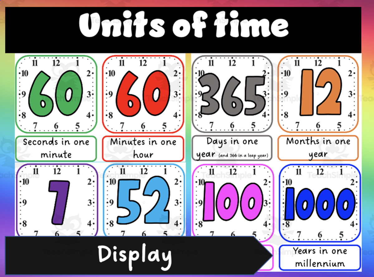 An educational teaching resource from Mrs. B Secondary Math entitled Units of Time Display no prep print and display downloadable at Teach Simple.