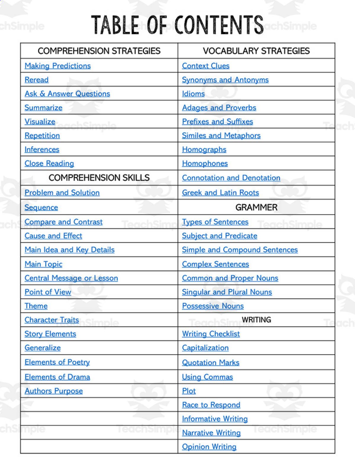 An educational teaching resource from Teaching on the Island entitled Upper Elementary ELA Anchor Charts downloadable at Teach Simple.
