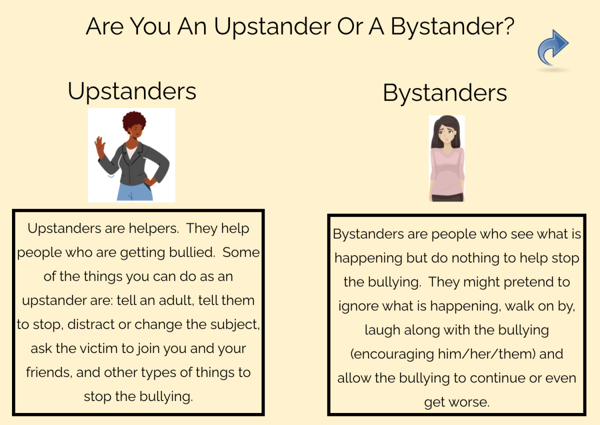 An educational teaching resource from Jennifer Moyer Taylor entitled Upstander or Bystander – Bullying Response Deck downloadable at Teach Simple.
