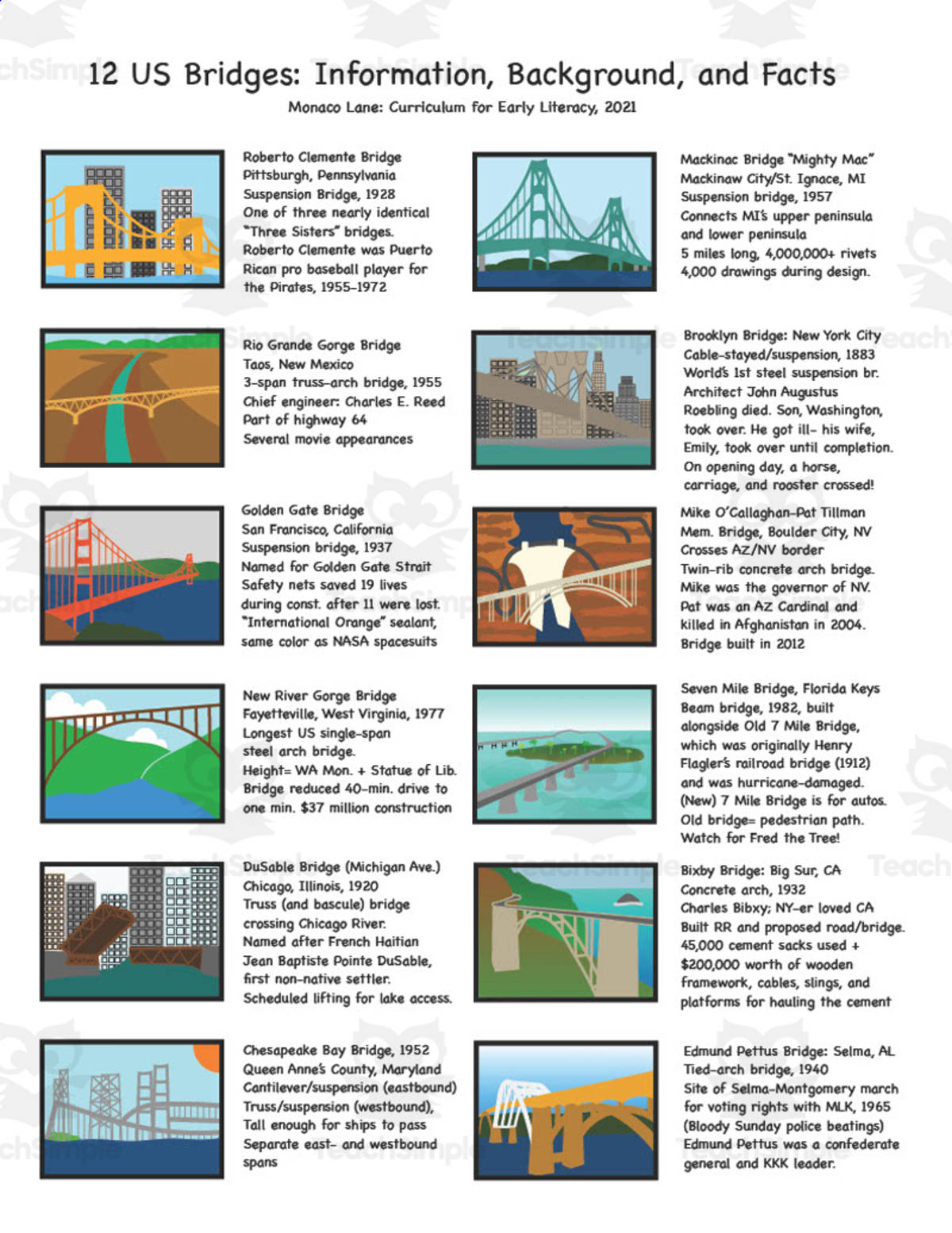An educational teaching resource from Monaco Lane Curriculum for Early Literacy entitled U.S. Bridges Information Poster downloadable at Teach Simple.