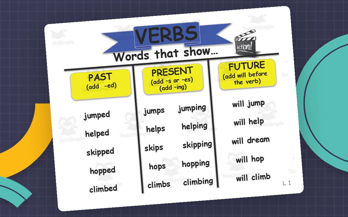 An educational teaching resource from First in Line entitled Verbs Anchor Chart – Grammar Reference for K–3 downloadable at Teach Simple.
