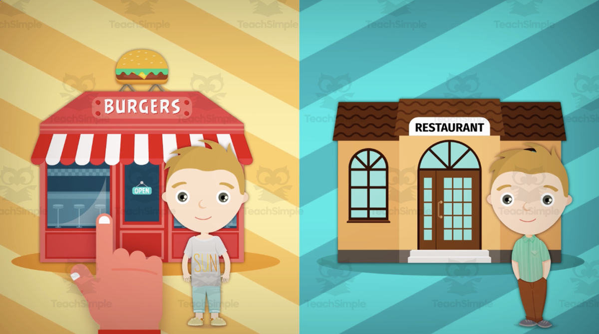 An educational teaching resource from Educational Voice entitled Visiting a Restaurant | Citizenship Video Lesson downloadable at Teach Simple.
