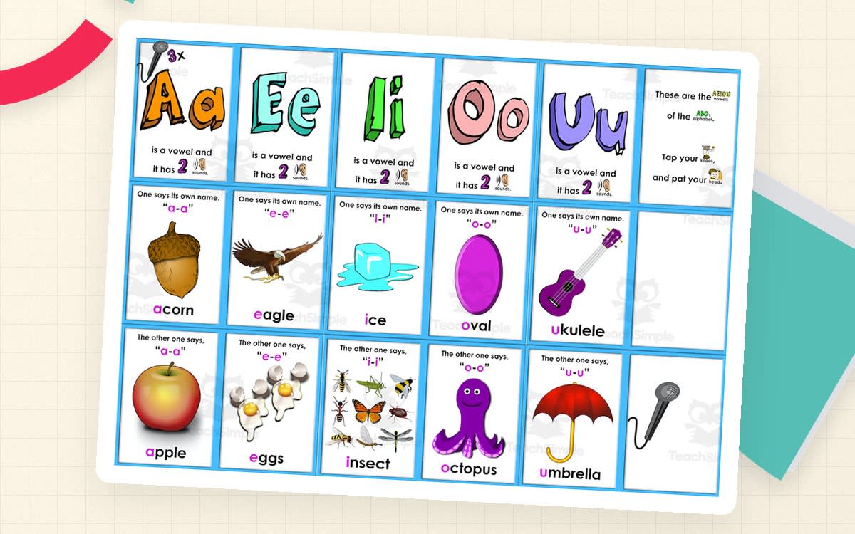 An educational teaching resource from Nathan  entitled Vowel Sounds Posters – Long and Short Vowels downloadable at Teach Simple.