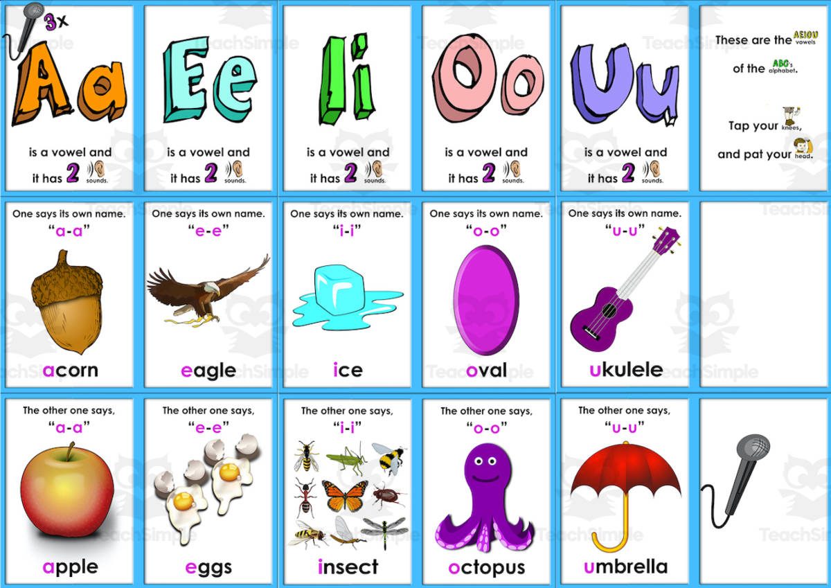 An educational teaching resource from Nathan entitled Vowel Sounds Posters downloadable at Teach Simple.