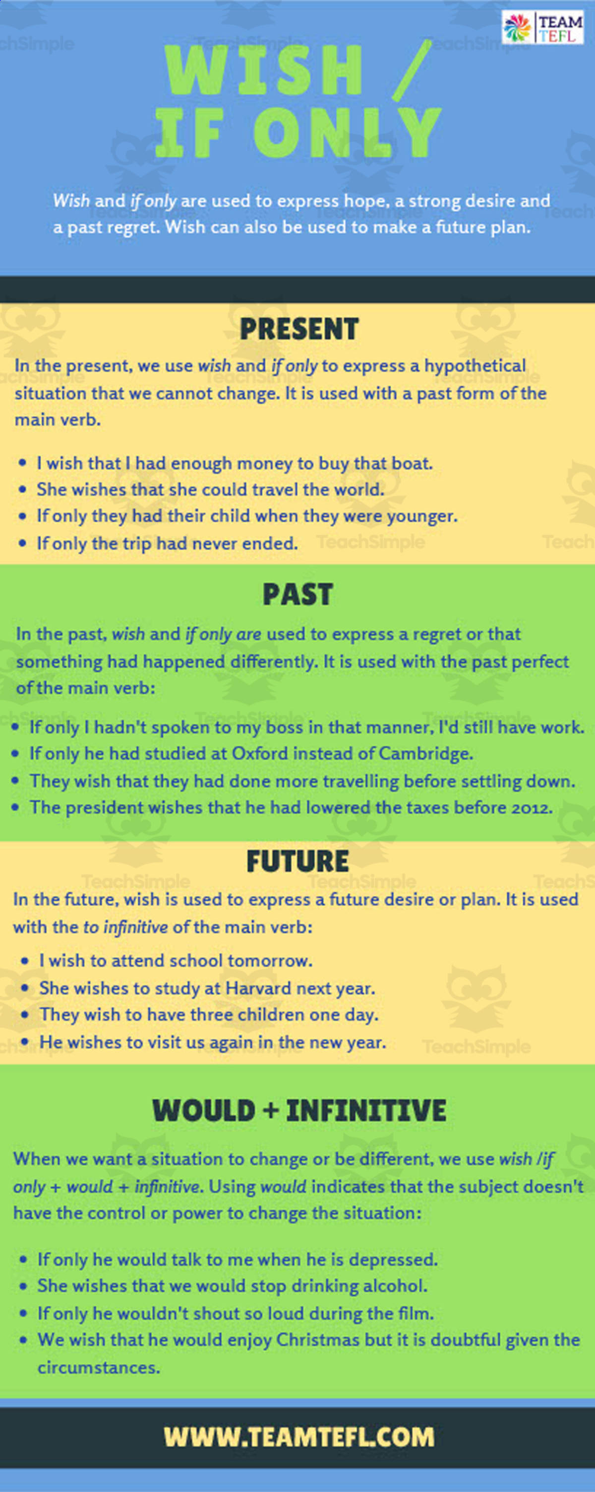 An educational teaching resource from TEAM TEFL entitled Wish/If Only Advanced ESL Lesson Plan downloadable at Teach Simple.