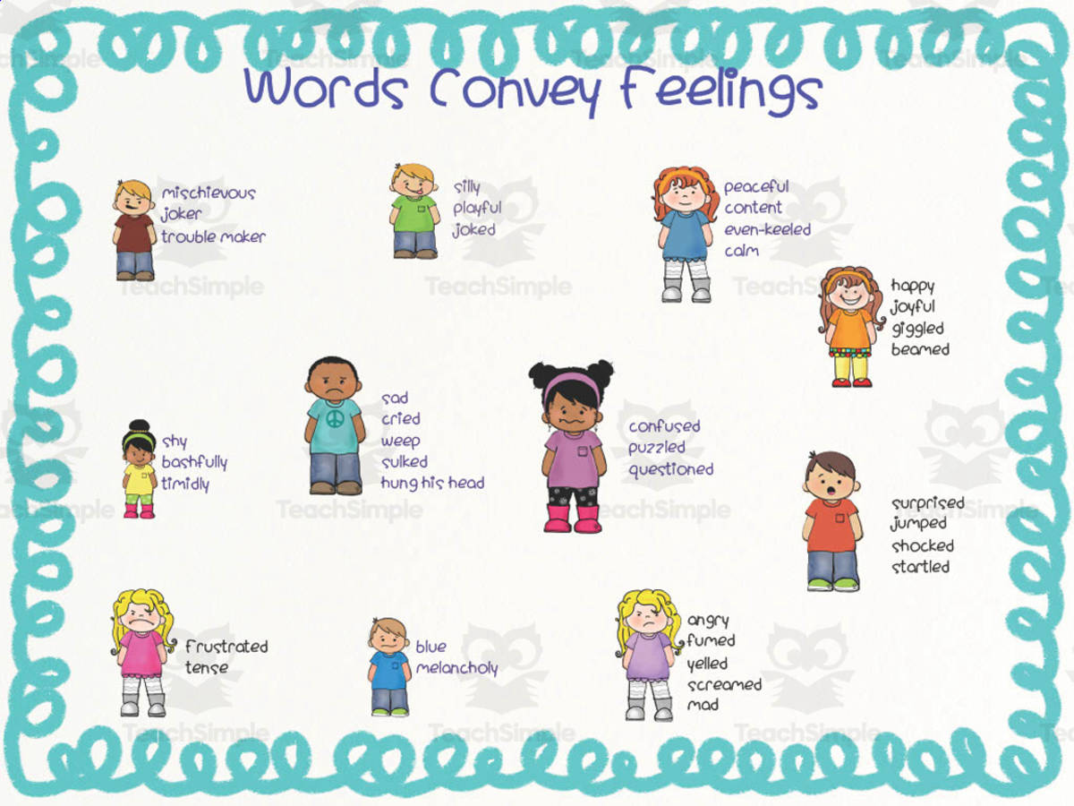 An educational teaching resource from First in Line entitled Words Convey Feelings – Anchor Chart Pair downloadable at Teach Simple.