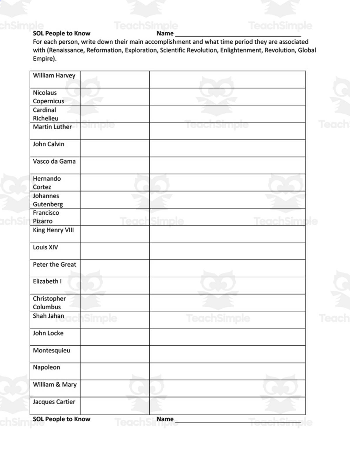 An educational teaching resource from History with DeLong entitled World History II: People to Know Worksheet downloadable at Teach Simple.