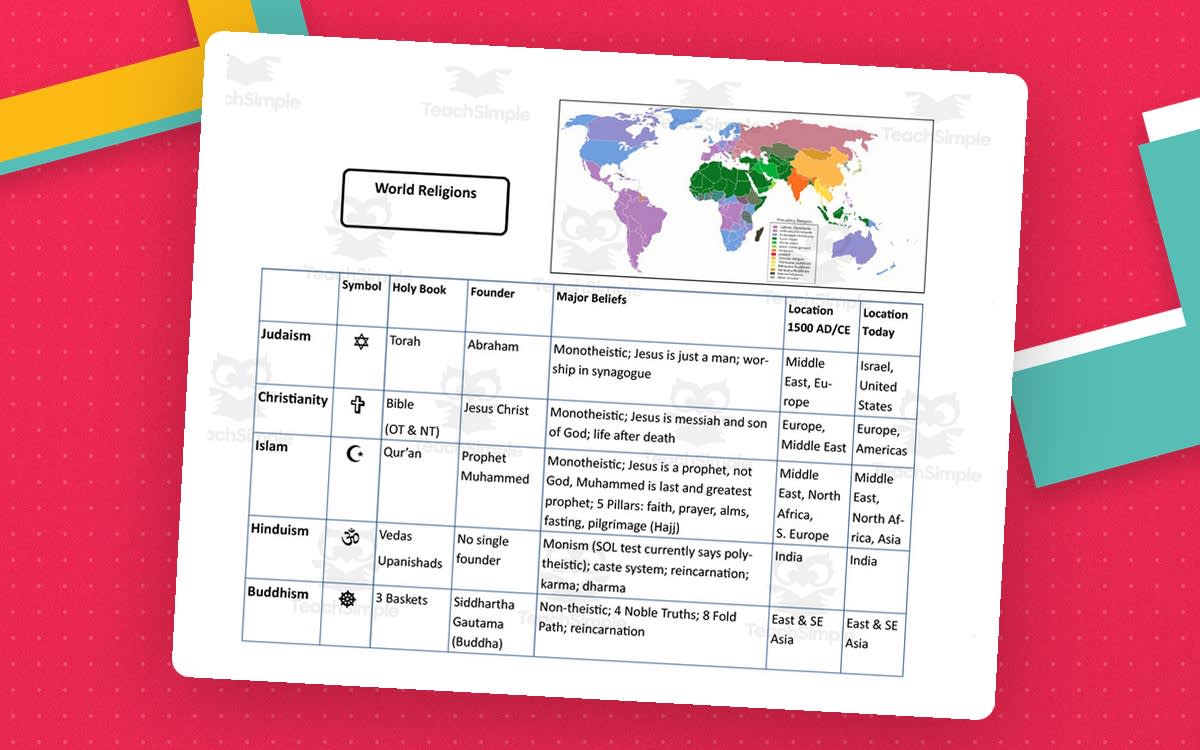An educational teaching resource from History with DeLong entitled World Religions Comparison Chart Reference downloadable at Teach Simple.