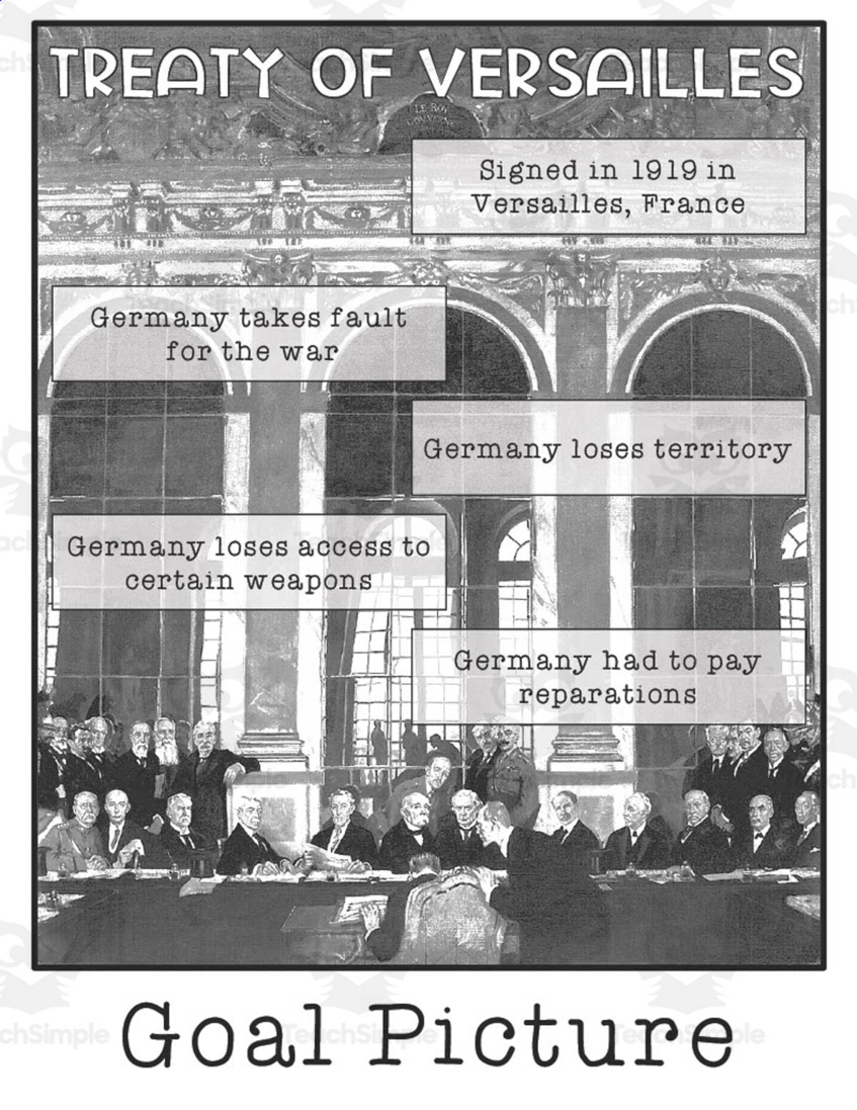 An educational teaching resource from Sarah Miller Tech entitled World War I Escape Room downloadable at Teach Simple.