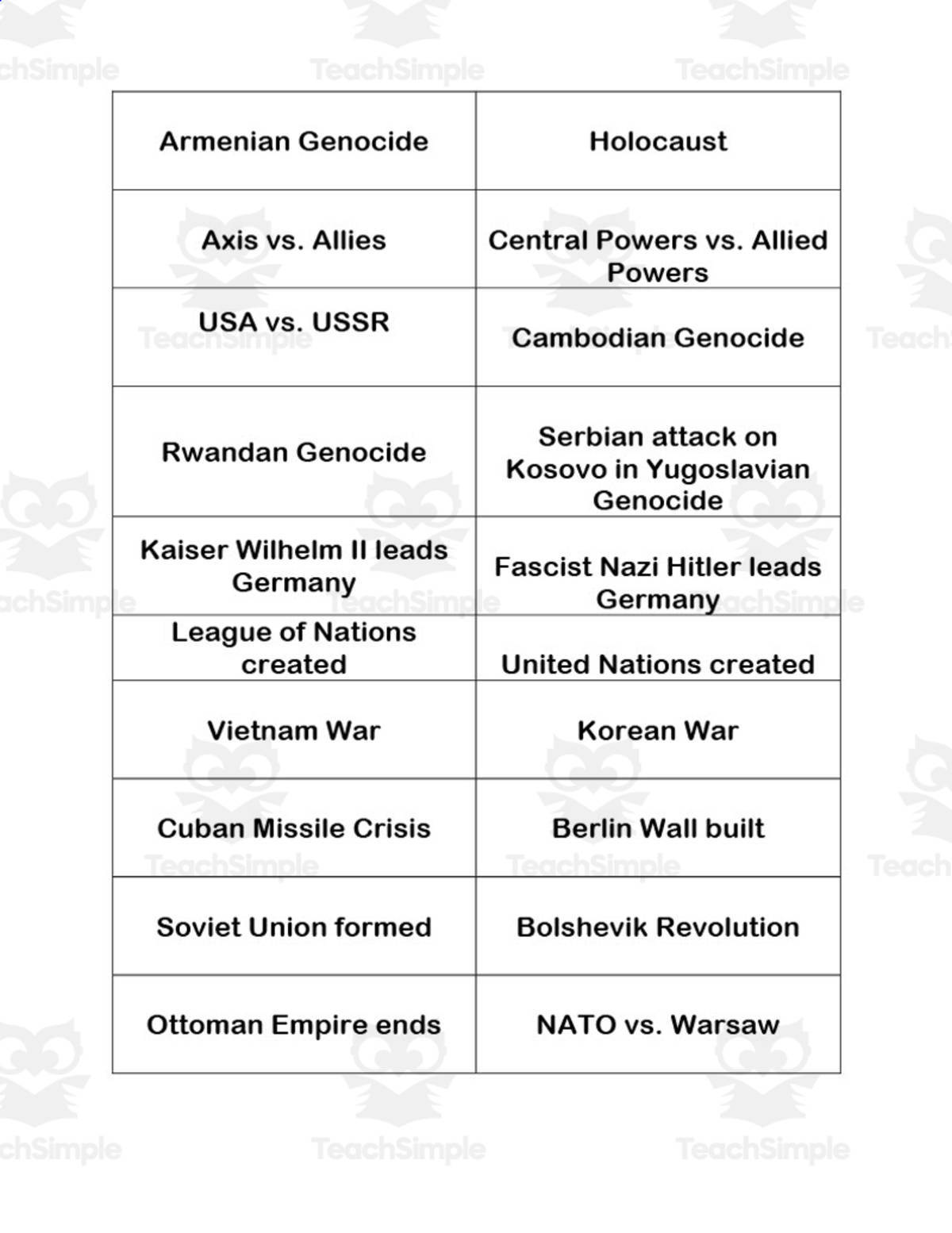 An educational teaching resource from History with DeLong entitled World War I - Present SOL Sorting Activity downloadable at Teach Simple.