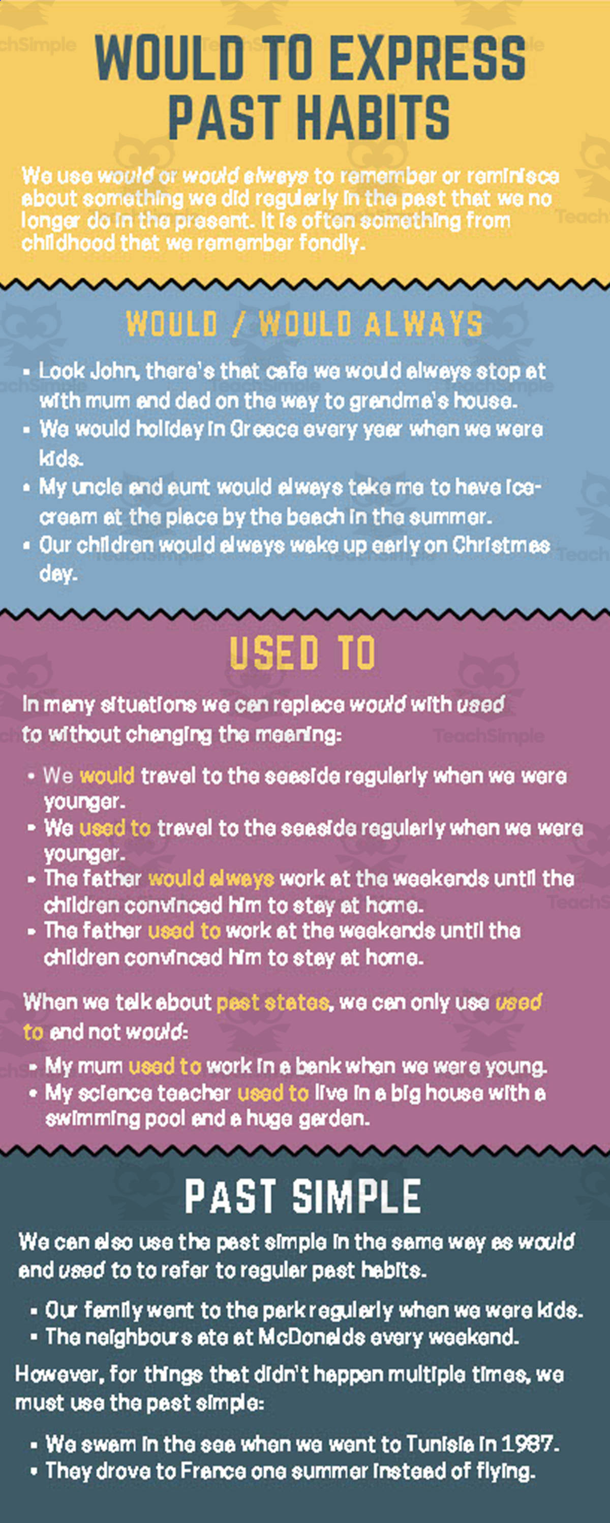 An educational teaching resource from TEAM TEFL entitled Would - Past Habits | Upper Intermediate Lesson Plan downloadable at Teach Simple.