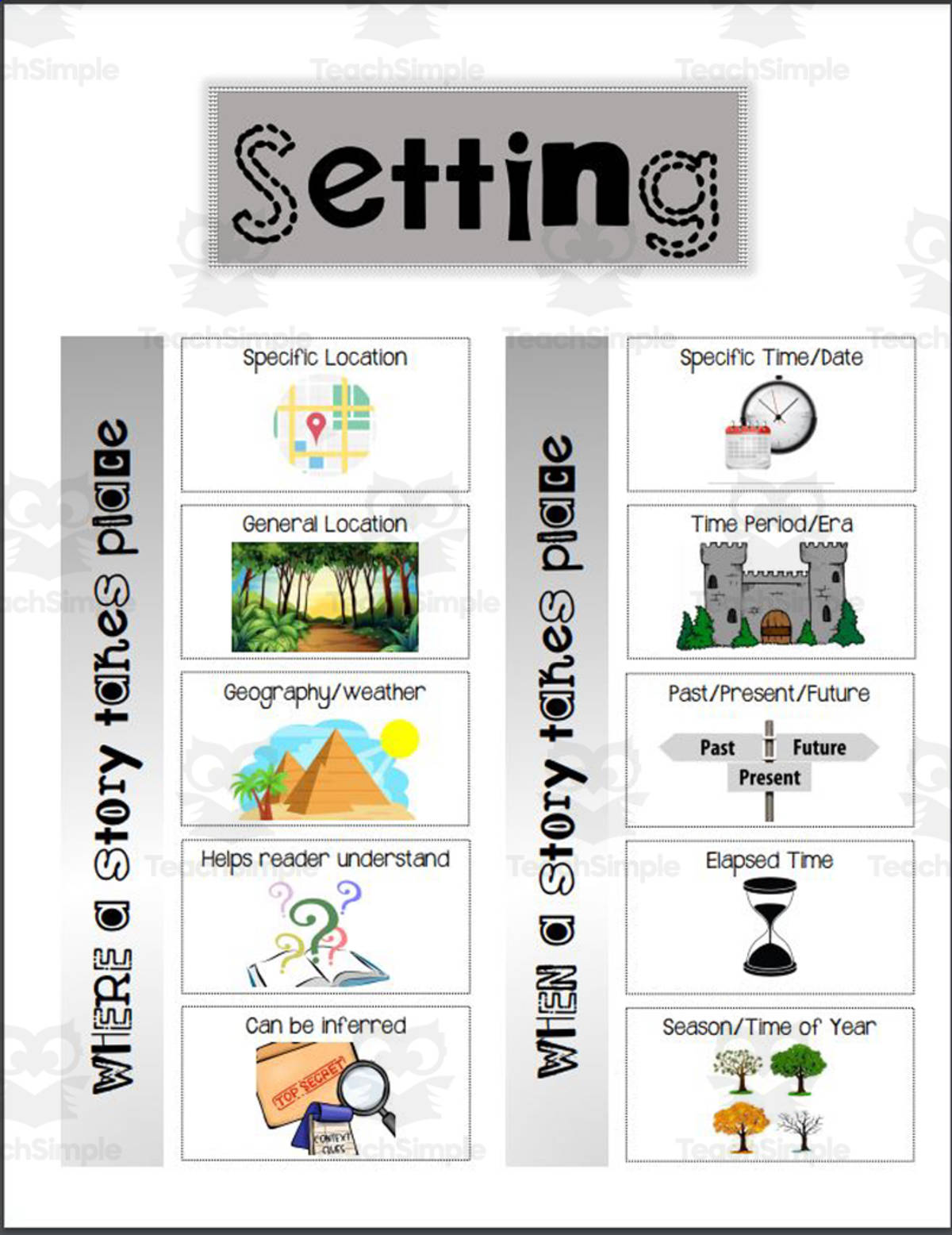 An educational teaching resource from Reading in the Middle Grade entitled Writing Components: Time and Place downloadable at Teach Simple.