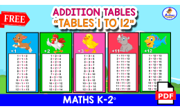 12 ADDITION TABLES | 1 to 12