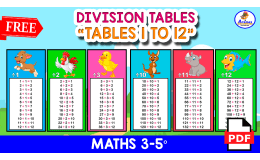 12 DIVISION TABLES 1 to 12 | Animals Theme