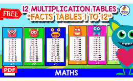12 MULTIPLICATION FACTS TABLES | MONSTER THEMED