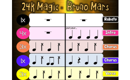 24k Magic, Bruno Mars (***CLEAN***) - BEGINNING BUCKET DRUMMING!