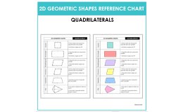Quadrilaterals Reference Chart – 2D Shapes Poster