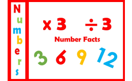 3 Times Table Multiplication Flashcards