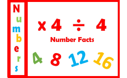 4 Times Table Multiplication Flashcards