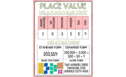 4th Grade Math Anchor Charts