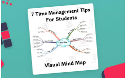 7 Time Management Tips for Students – Mind Map