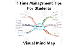 7 Time Management Tips for Students – Mind Map