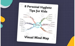 8 Personal Hygiene Tips for Kids – Visual Mind Map