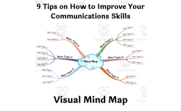 9 Tips for Better Communication – Visual Mind Map