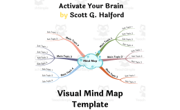 Activate Your Brain by Scott G. Halford- Visual Mind Map (+Template)