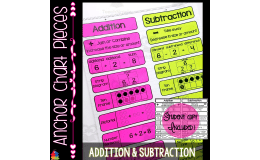 Addition & Subtraction – Math Anchor Chart Pack