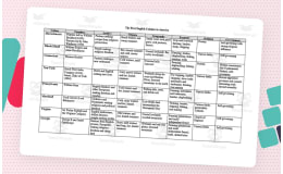 American Colonies Chart + Comprehension Worksheet