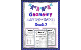 Quadrilateral Anchor Chart – Geometry for 3rd Grade