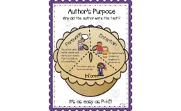 Author's Purpose Anchor Chart – Reading Reference