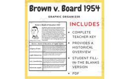 Brown v. Board of Education – 1954 Case Brief