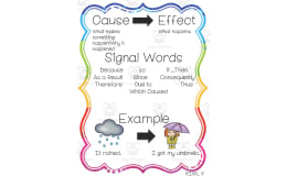 Cause and Effect Anchor Chart – Reading Reference Set