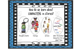 Character Traits Anchor Chart – 4-Chart Set