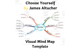 Choose Yourself by James Altucher- Visual Mind Map (+Template)