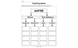 Classifying Matter: Mixtures and Pure Substances