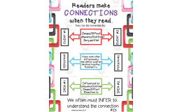 Connections Within Texts Anchor Chart