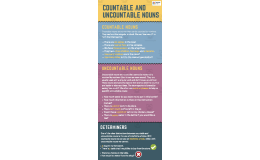 Countable and Uncountable Nouns Pre-Intermediate ESL ELA Lesson Plan
