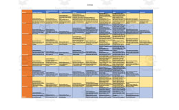 Curriculum Map for 2nd Grade
