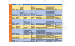 Curriculum Map for 3rd Grade - Kentucky