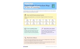 Curriculum Map for 3rd Grade TEKS - Texas