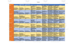 Curriculum Map for 3rd Grade