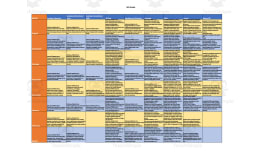 Curriculum Map for 5th Grade - Maryland