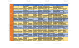 Curriculum Map for 8th Grade