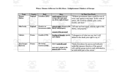 Declaration of Independence Handout