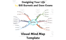 Designing Your Life by Bill Burnett - Book Summary Visual Mind Map