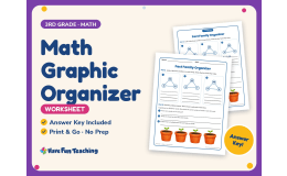 Division Worksheet: Math Graphic Organizer – 3rd Grade Fact Families