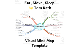 Eat, Move, Sleep by Tom Rath - Visual Mind Map (+Template)